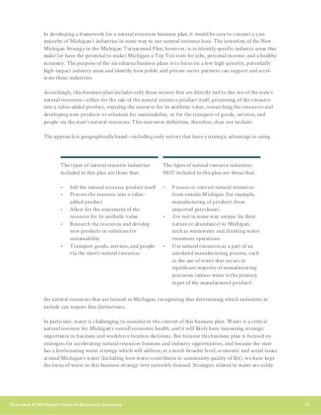 resources needed for a business working business plan